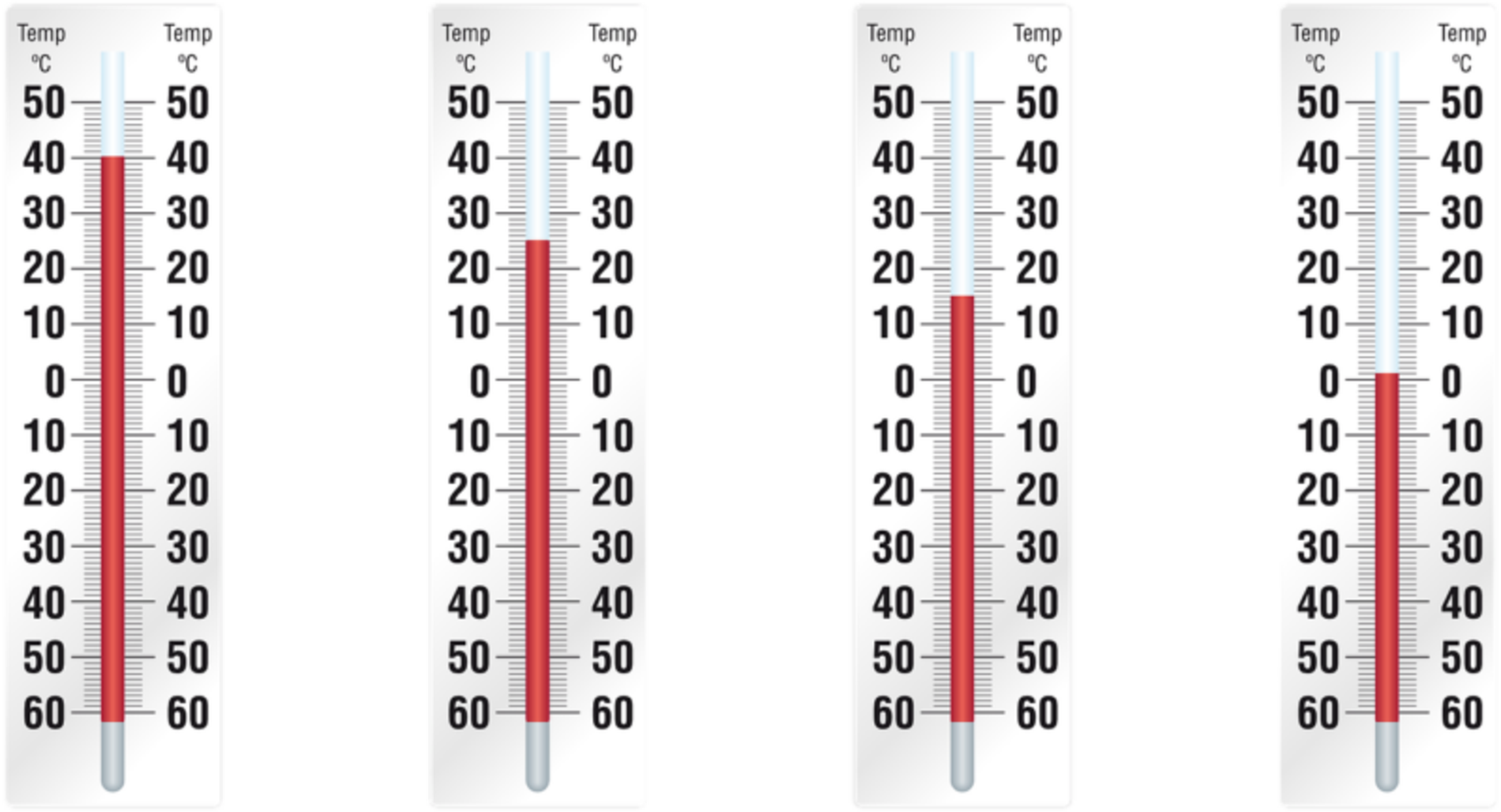 thermometer-934646_1280-800x433.png